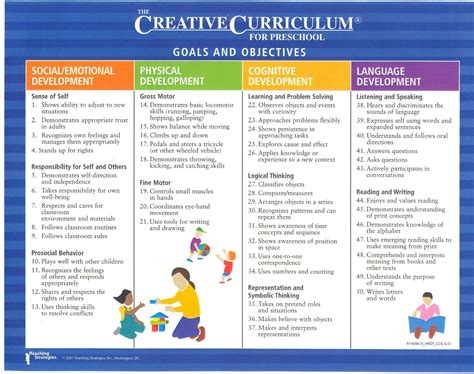 The Creative Curriculum for Preschoolers, Fourth Edition, is used as the. . Creative curriculum objectives for infants and toddlers